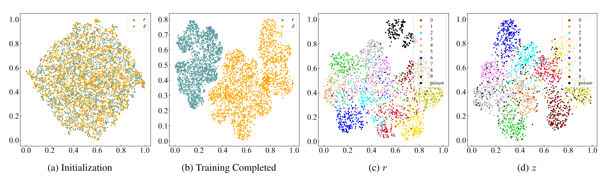 t-SNE